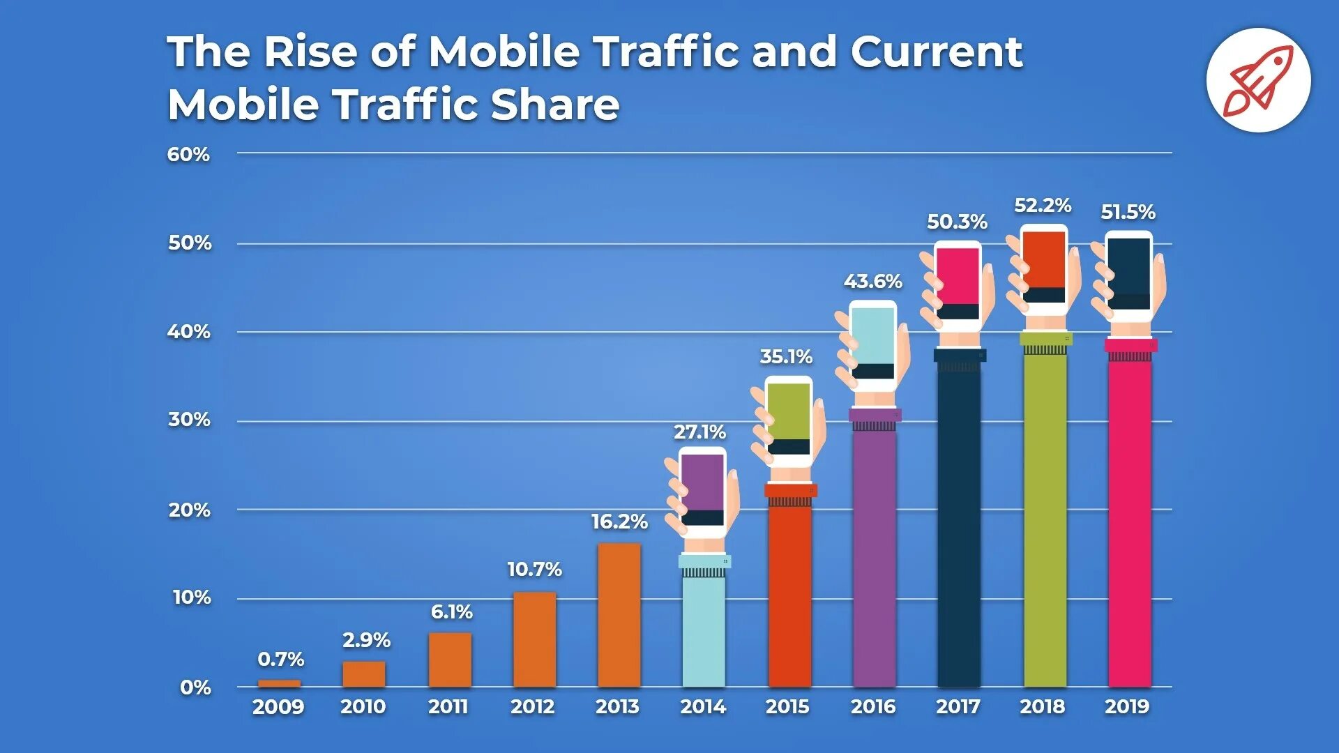 Статистика интернет 2023. Мировой интернет общая статистика 2022. Internet users statistics. Mobile Traffic statistics 2022. Internet usage.