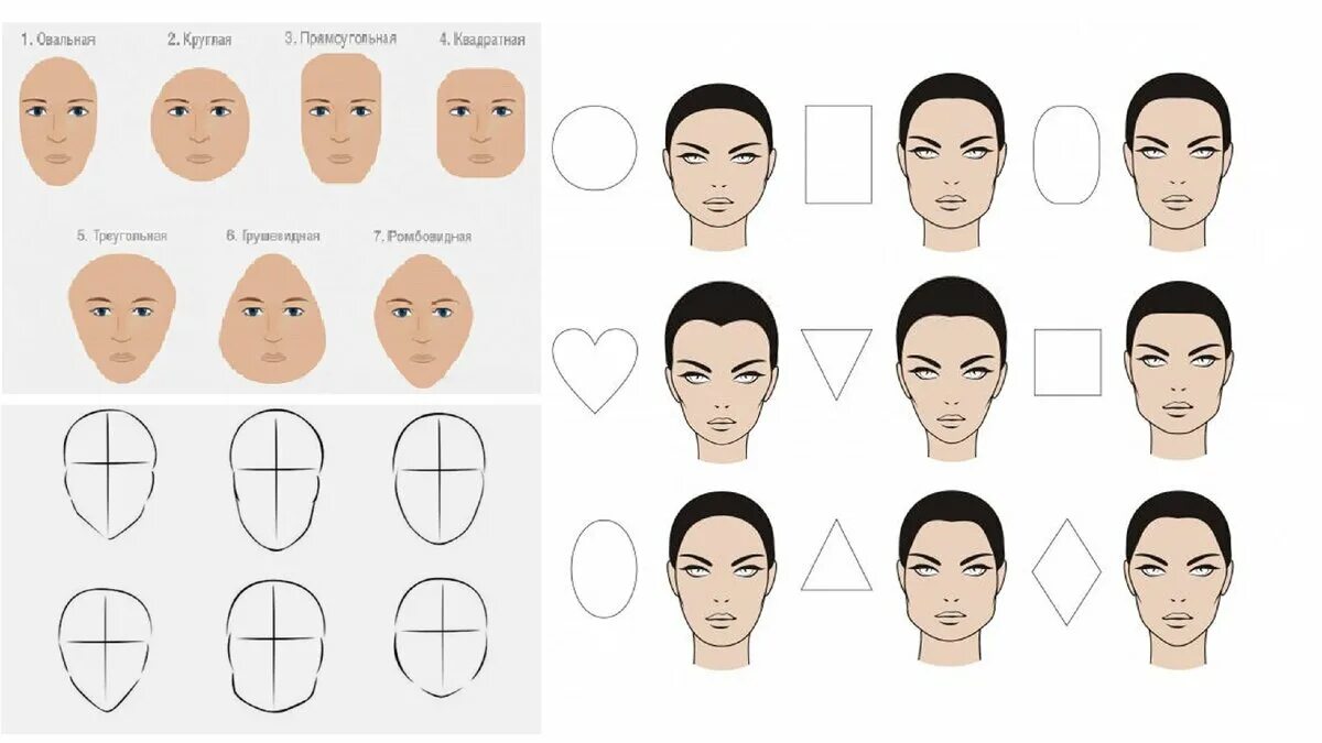 Разные формы лиц людей