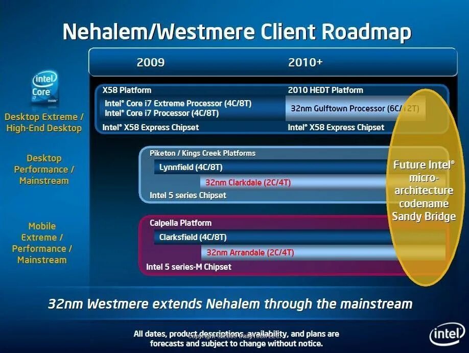 Intel 32 core. Intel westmere. core westmere. поколения процессоров intel westmere. 2010, westmere).