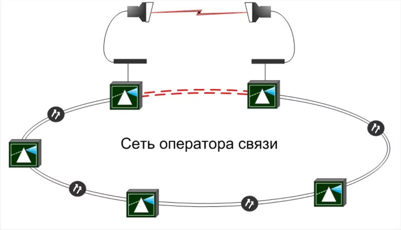 Сети операторов связи. Операторские сети. Операторская сетка. Операторская схема. Оператор сеть сайт