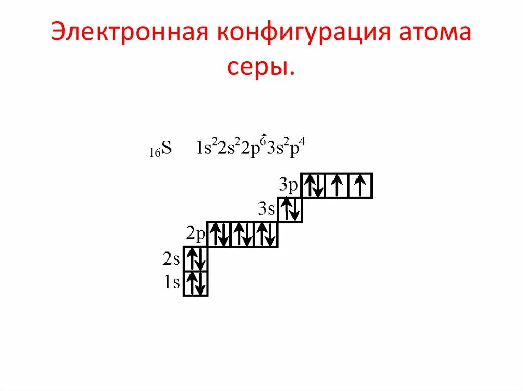 Электронная конфигурация внешнего слоя серы. Электронные конфигурации ионов серы. Электронная формула химического элемента сера. Сера электронно графическая формула.