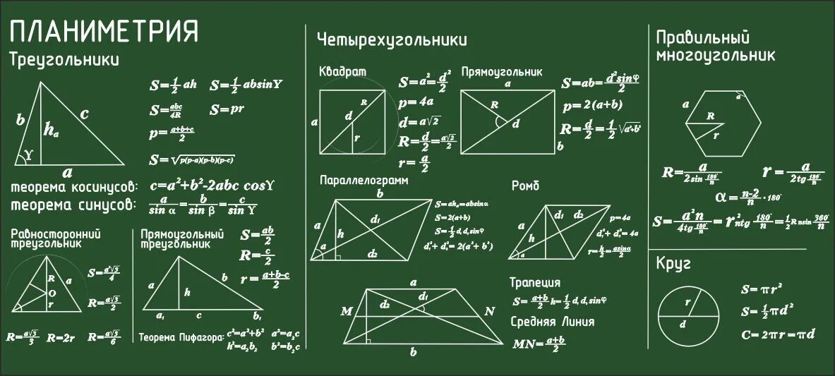 Математика 11 класс формулы планиметрии. Основные геометрические формулы планиметрия. Формулы площадей ЕГЭ планиметрия. Основные формулы по геометрии планиметрия. Шпаргалка 1 5 огэ математика