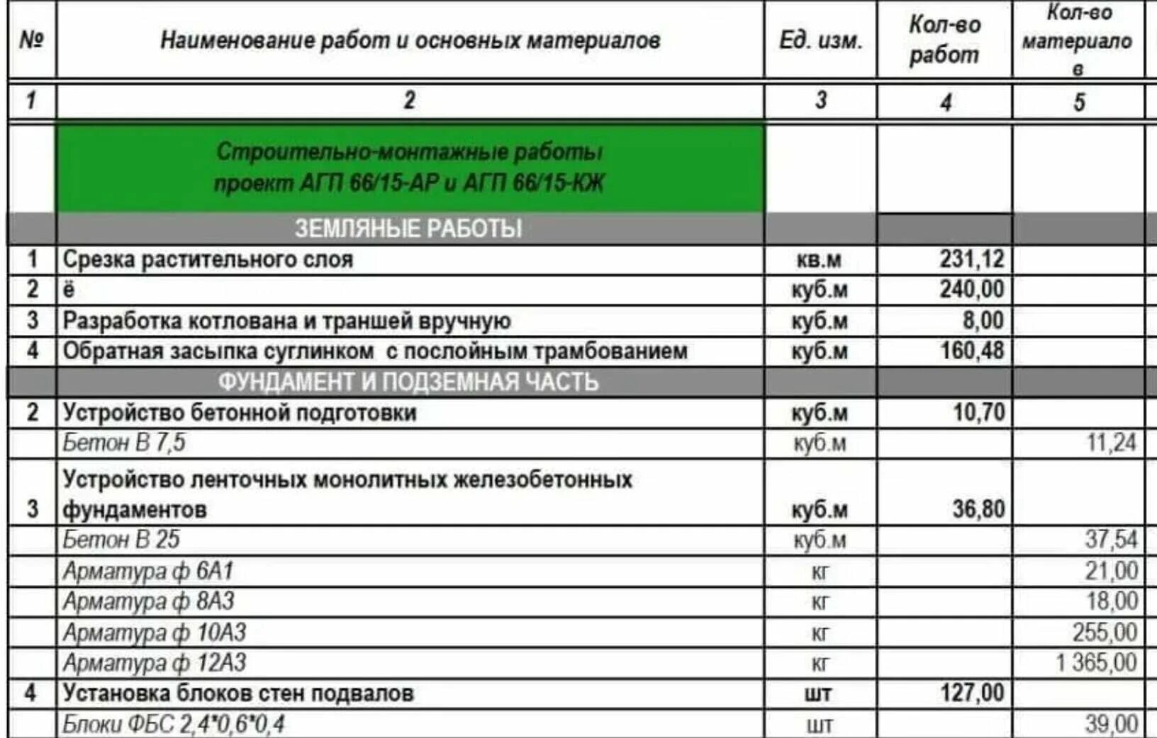 Сводную ведомость объемов и стоимости работ. Ведомость объема работ в строительстве. Ведомость объемов работ пример. Составление сметы на ремонтные работы. Достоверность капитальный ремонт сметный