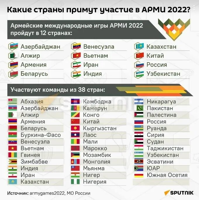 Армейские игры-2022 в России. Армейские игры 2022. Международные игры. АРМИ-2022 армейские международные игры.