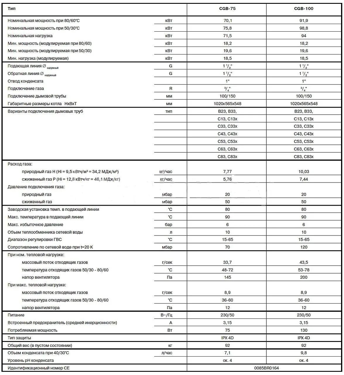 Котел ошибка 107. Котел волф ошибка е 51. ошибки газового котла вольф. таблица ошибок газового котла wolf. газовый котел вольф ошибка е2.