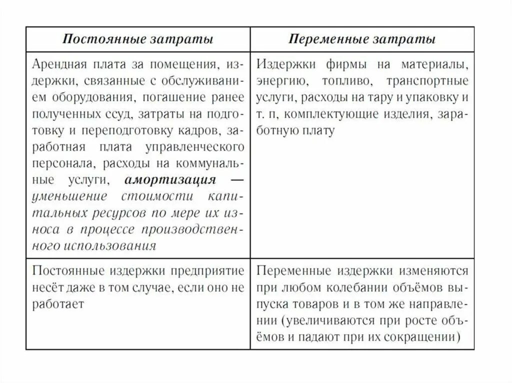 Постоянные и переменные издержки банка. Постоянные и переменные издержки фирмы таблица. Постоянные издержки и переменные издержки таблица. Постоянные и переменные затраты схема. Постоянные и переменные издержек фирмы.