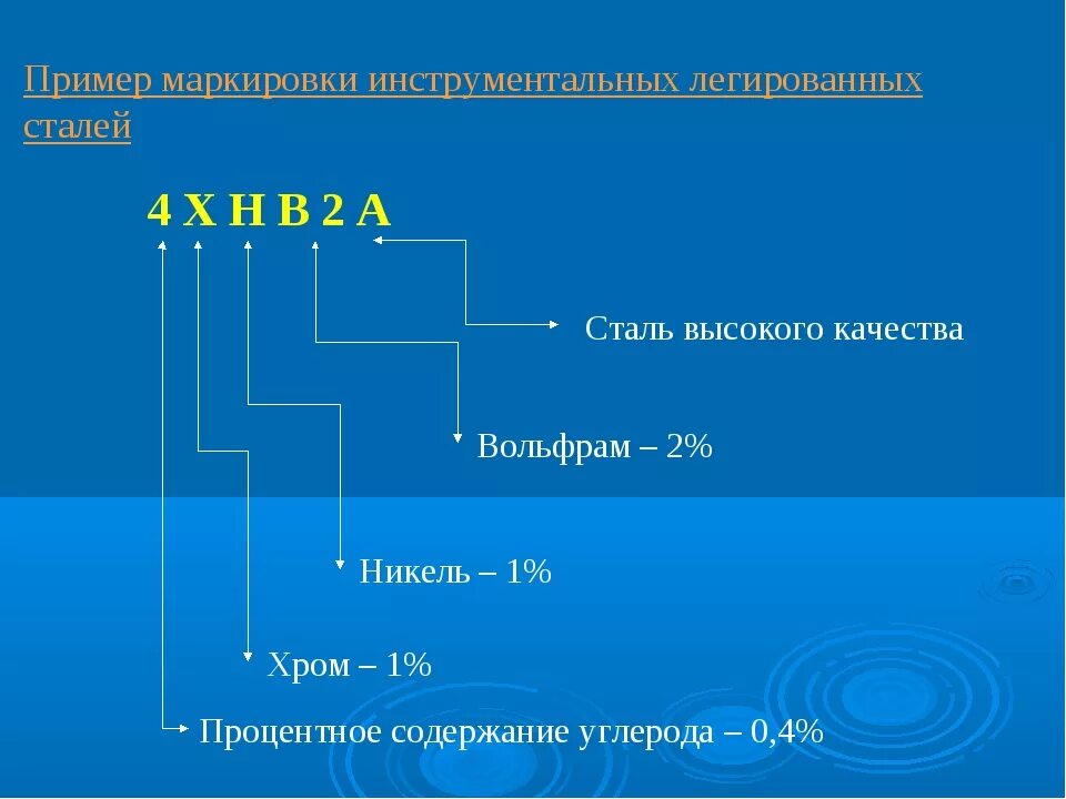 Г м расшифровка. Обозначение марки стали расшифровка. Маркировка стали с расшифровкой материаловедение. Обозначение букв в маркировке сталей. Расшифровка легированных сталей материаловедение.