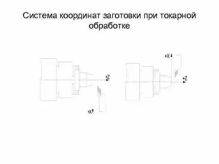 Система координат токарного станка с чпу