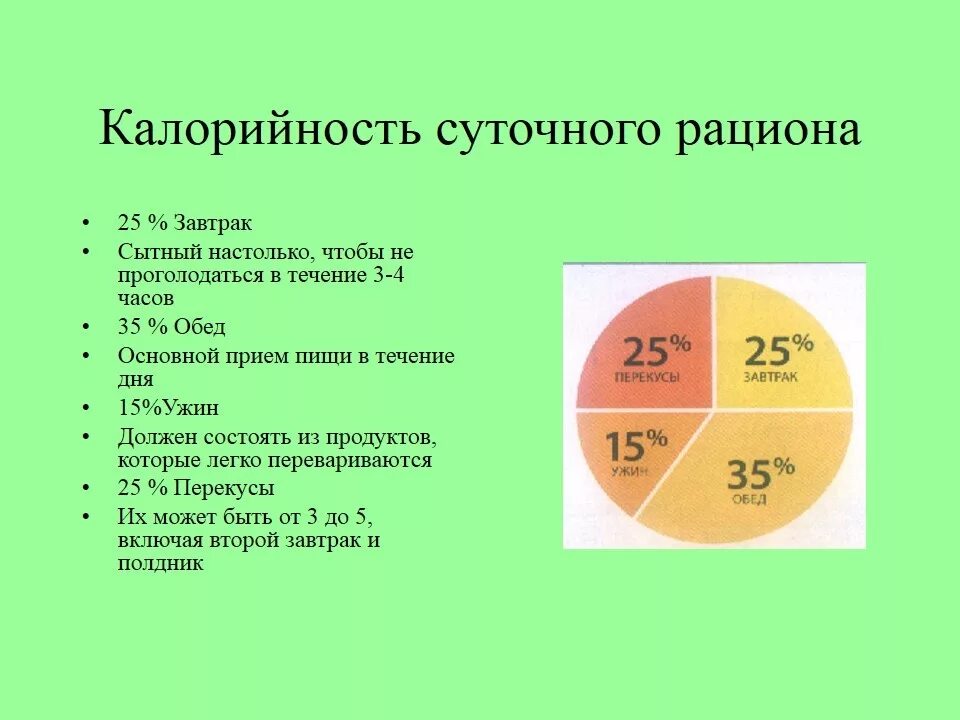 Сколько углеводов в день можно