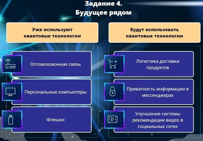 В каких классах есть технология. Где уже используют квантовые технологии. Задачи для квантового компьютера урок цифры ответы. Что используют квантовые технологии и что будут использовать. Урок цифры как квантовые технологии.