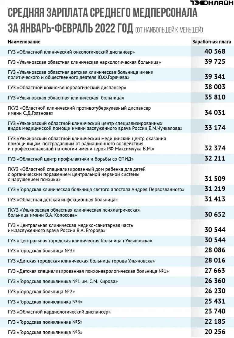 Оклады медработников с 1 апреля 2024 года. Оклад врача 2022. Зарплата медиков. 13 Зарплата медикам 2022. Дом на зарплату врача.