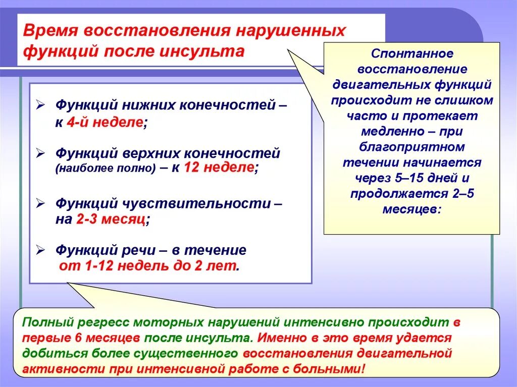 Время реабилитации после инсульта. Восстановлениепослеинсульиа. Сроки реабилитации после инсульта. Восстановительный процесс после инсульта. Восстановление речевых функций после инсульта.