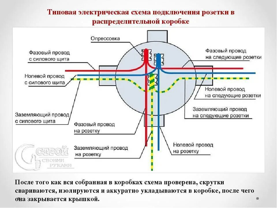 Соединение насколько. Коробка электрическая распределительная схема подключения. Электрическая распределительная коробка соединение проводов схема. Распределительная коробка с клеммами схема подключения. Схема соединения провода в распределительной коробке.