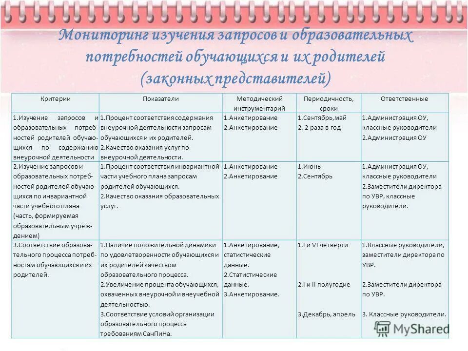 Мониторинг образовательных потребностей. Социологическое исследование в библиотеке. Мониторинги и исследования библиотеки. Мониторинг по математической грамотности 8 класс. Опрос знаний.