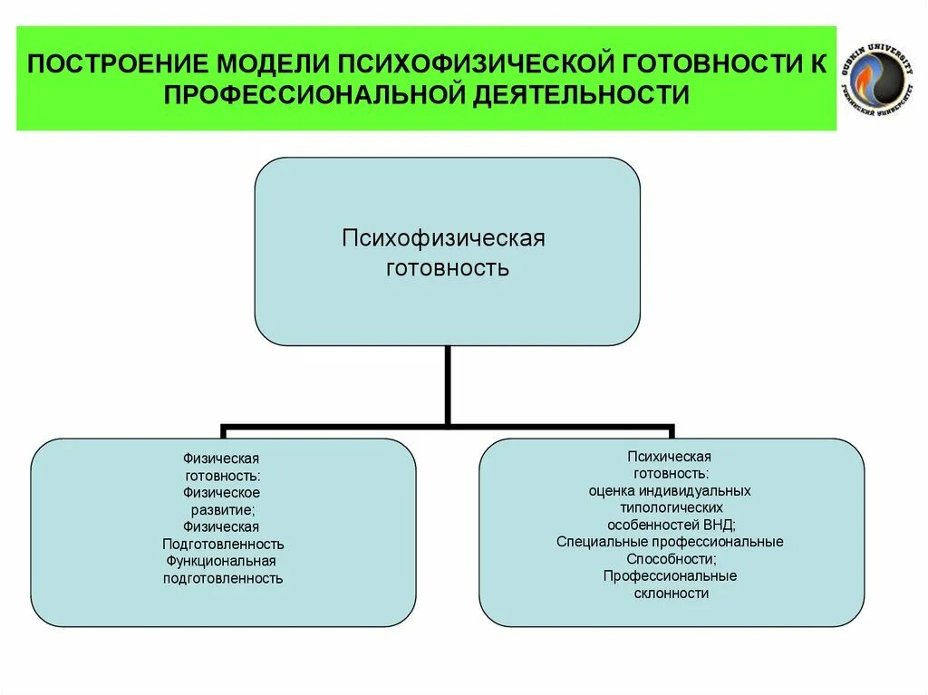 Структура психофизической подготовленности. Структуру профессионально прикладной физической подготовки. Оценивание психофизической подготовки. Профессиональная – психофизическая подготовка.