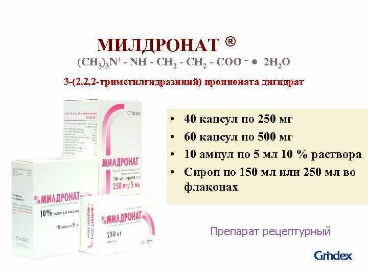 Мельдоний рецепт. Милдронат 250 ампулы. Милдронат ампулы 10 мл. Мельдоний на латыни рецепт. Милдронат ампулы 5 мл.