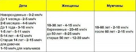Соэ 45 у женщины