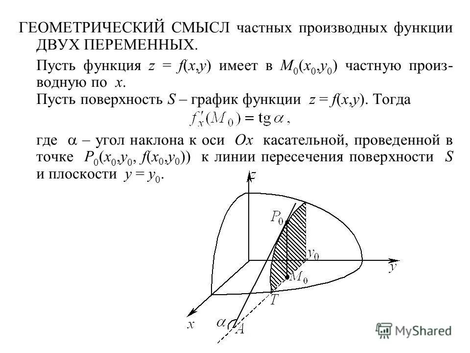 Градиент функции нескольких переменных. Производная и её геометрический смысл. Геометрический смысл производной двух переменных. Геометрический смысл частных производных двух переменных. Геометрический смысл производной функции двух переменных.