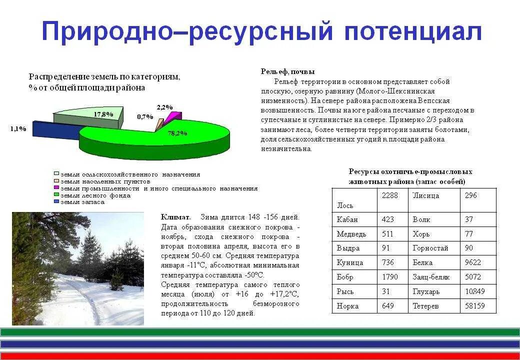 Природно-ресурсный потенциал. Показатели природно-ресурсного потенциала. Особенности природно-ресурсного потенциала. Ресурсный потенциал природы. Место россии в мировом природном потенциале