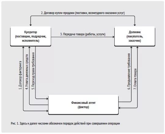 Передача по цессии