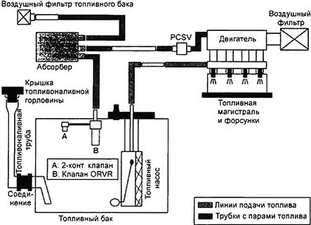 Система контроля паров
