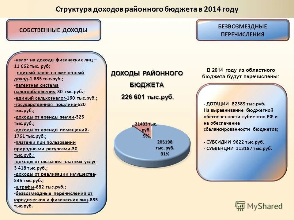 Дотации на обеспечение сбалансированности бюджетов. Сходства субсидии и субвенции дотаций. Дотация на сбалансированность местных бюджетов. Дотации на обеспечение сбалансированности бюджетов. Межбюджетные трансферты на выравнивание бюджетной обеспеченности.