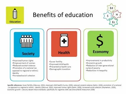 Education am