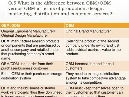 Oem odm