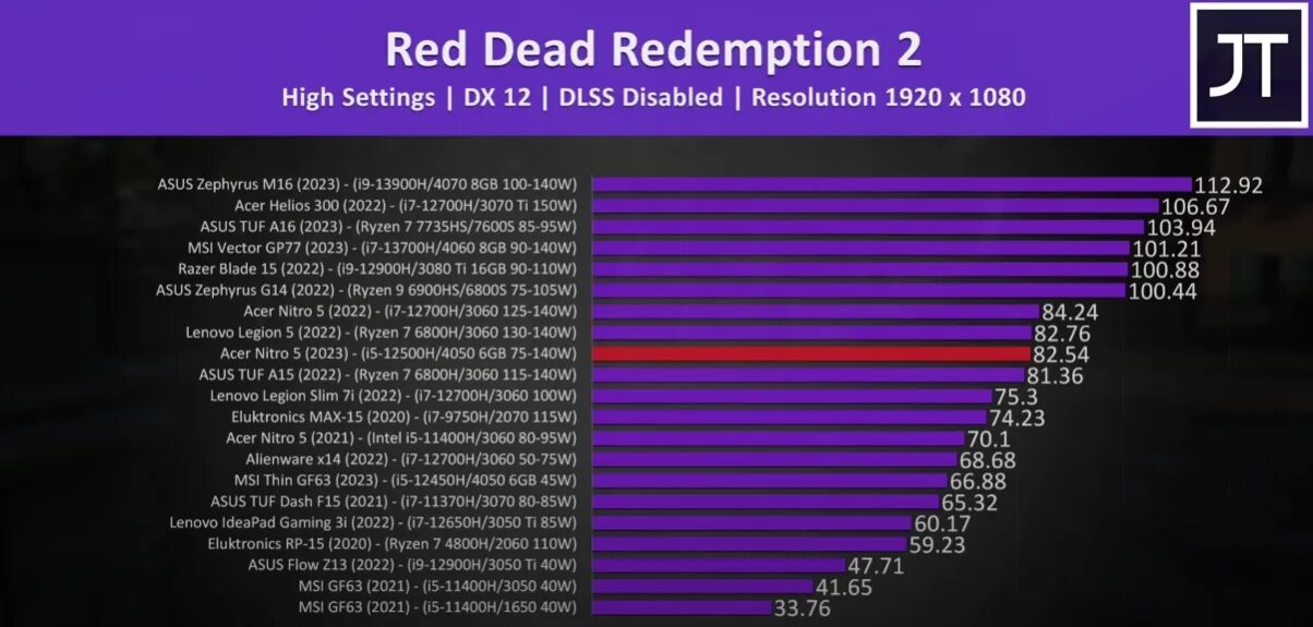 RTX 4050 Laptop. 3080 Ti Laptop. RTX 4050 Laptop vs RTX 4050. RTX 4050 Laptop его вид. Rtx 4050 сравнение