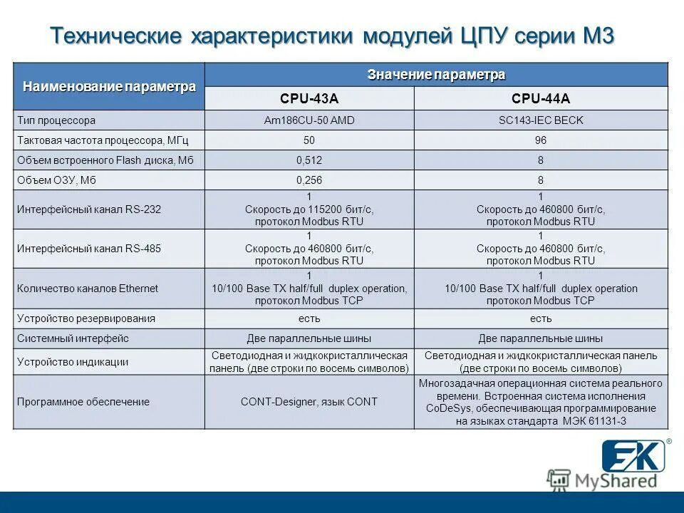 технические характеристики модуля. ттх модуль. лира вм. технические характеристики модуля. основные ттх вторичных радиолокаторов.