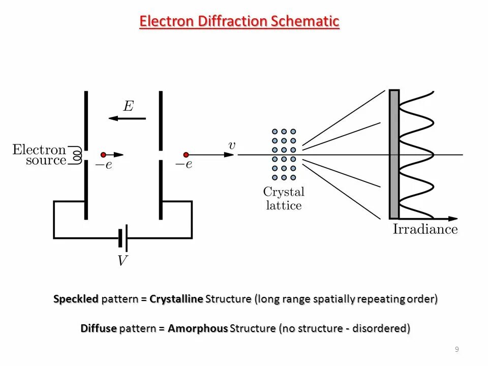 Electron set. Electron js tutorial. Electron set. Electron set. Набор инструментов sata 09510.