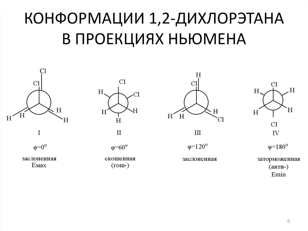 Конформация молекулы. Формула Ньюмена конформации. Конформация молекулы формулы Ньюмена. Бутанол 1 конформация Ньюмена. Проекционные формулы Ньюмена этиленгликоля.