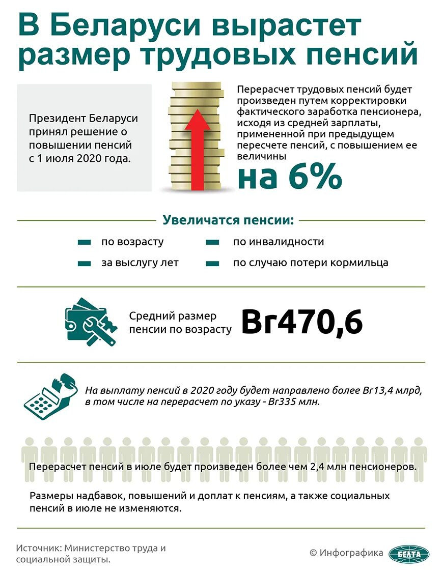 Повышение пенсий в рб в 2024