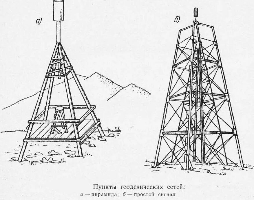 Высотные ходы. Государственная геодезическая сеть ГГС. Геодезический пункт триангуляции. Пункты геодезических сетей сгущения. Пункты государственной геодезической сети i, II, III, IV классов.