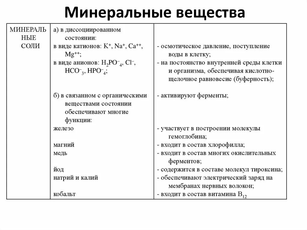 Химический состав клетки функции веществ