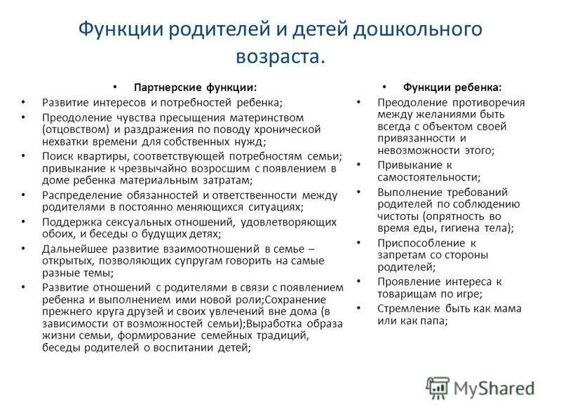 Функции отца. Функции родителей. 4 функции родителей. Функции воспитания. Основная родительская функция.