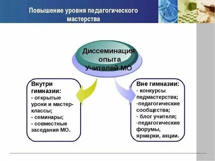 Повышение профессионального мастерства воспитателя