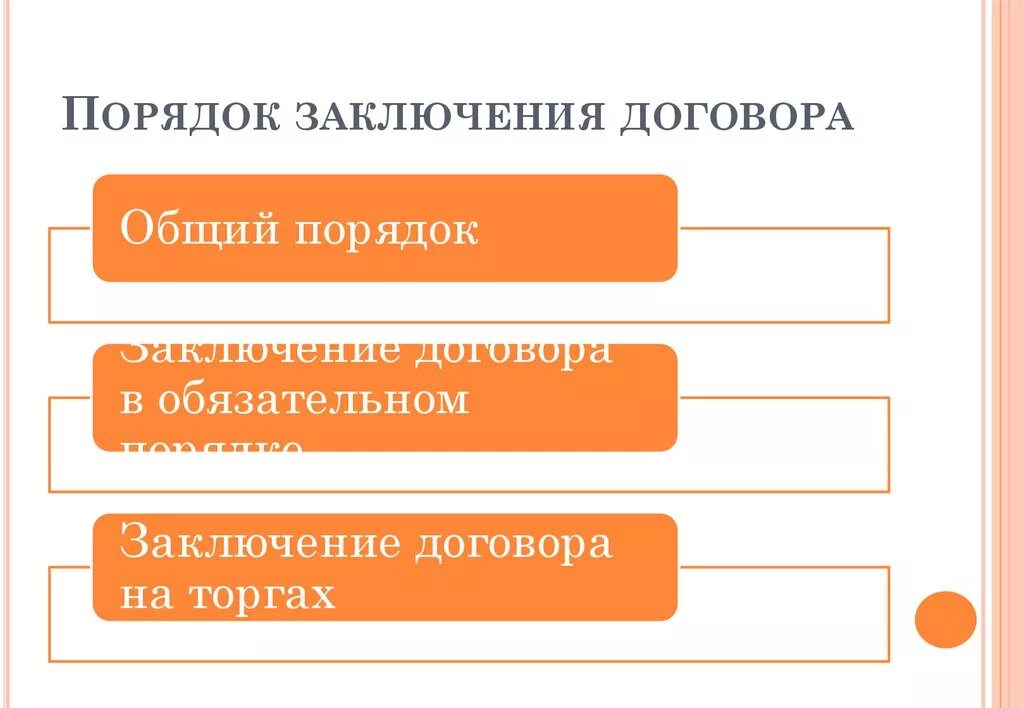 Также она заключает договора. Порядок заключения договора. Порядок заключения договора схема. Заключение договора в обязательном порядке. Опишите общий порядок заключения договоров.