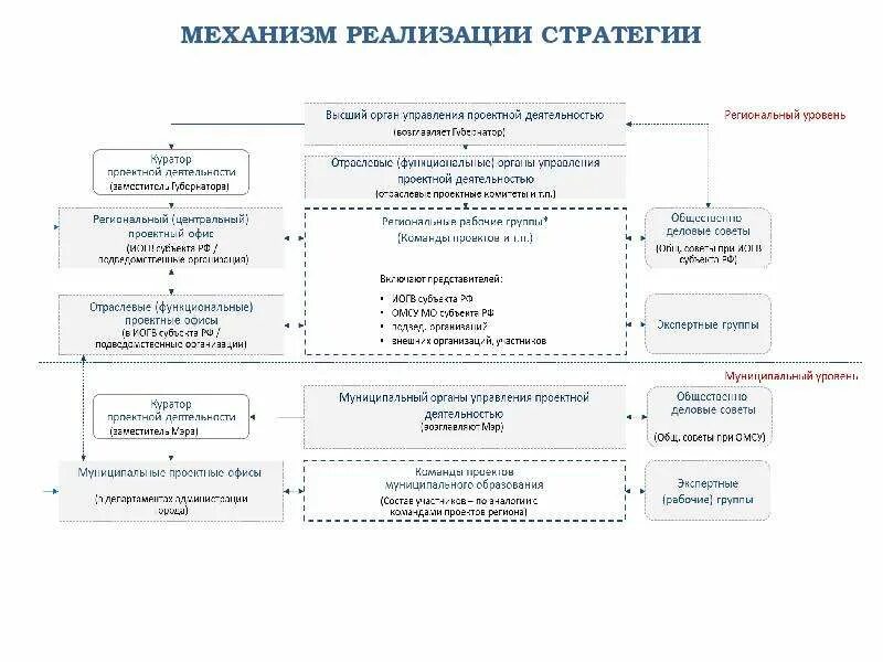 Стратегия городского развития. Стратегия социально-экономического развития города. Механизмы реализации стратегии. Стратегия экономической безопасности России до 2030 года. Схема стратегии социально-экономического развития.