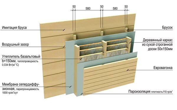 Сайдинг металл сосна глянец 0. Кляймеры для имитации бруса 20мм. Обрешетка имитация бруса. Обрешетка имитация бруса. Зашивка стен имитацией бруса.