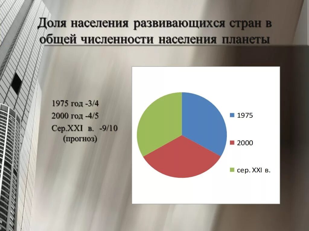 Население развитых стран. Преодоление отсталости развивающихся стран. Экономические проблемы развитых стран