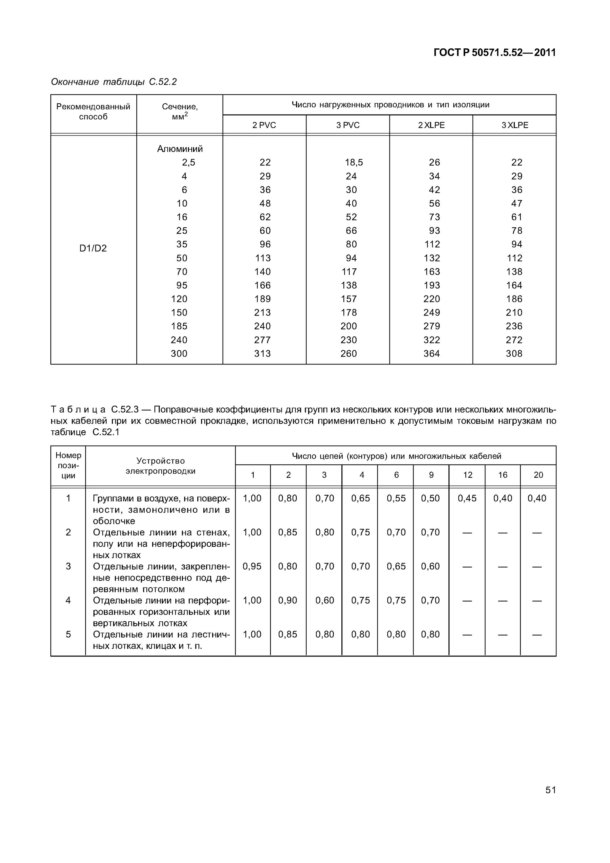 Гост 50571 статус. ГОСТ 50571. ГОСТ Р 50571.5.52-2011. ГОСТ Р 50571.5.52. ГОСТ электроустановки низковольтные часть 2.