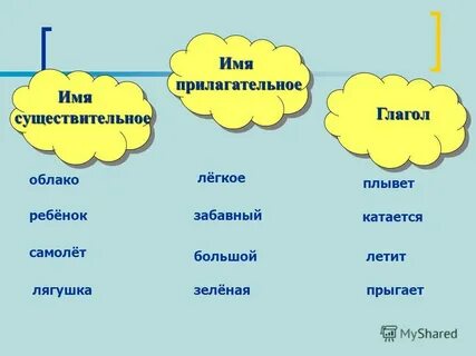 Имя глагол примеры слов