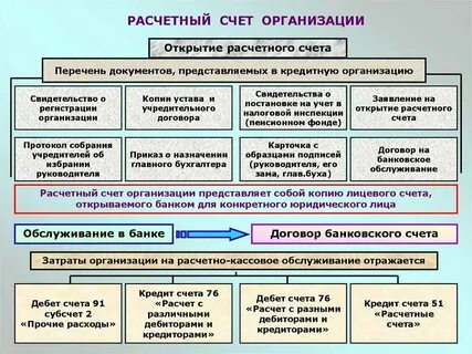 Обслуживание счета юр лица