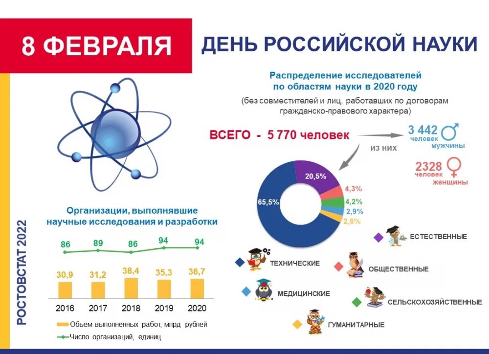 8 февраля день науки. Российская наука в 2019 году. Российская наука в 2019 году. День науки. Поздравление с днем науки.