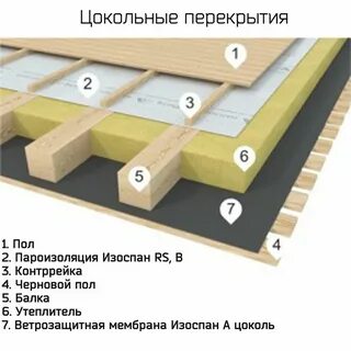 Как правильно положить пароизоляцию на потолок