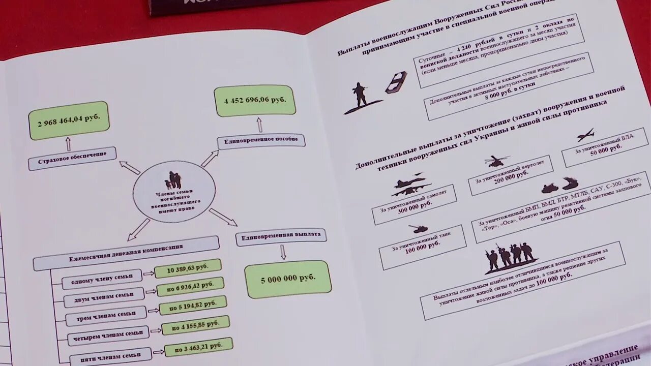 Выплаты на погибшего мобилизованного на украине. Выплаты за уничтожение техники на Украине. Выплаты за уничтожение техники ВСУ. Выплаты за уничтоженную технику. Боевые выплаты мобилизованным.