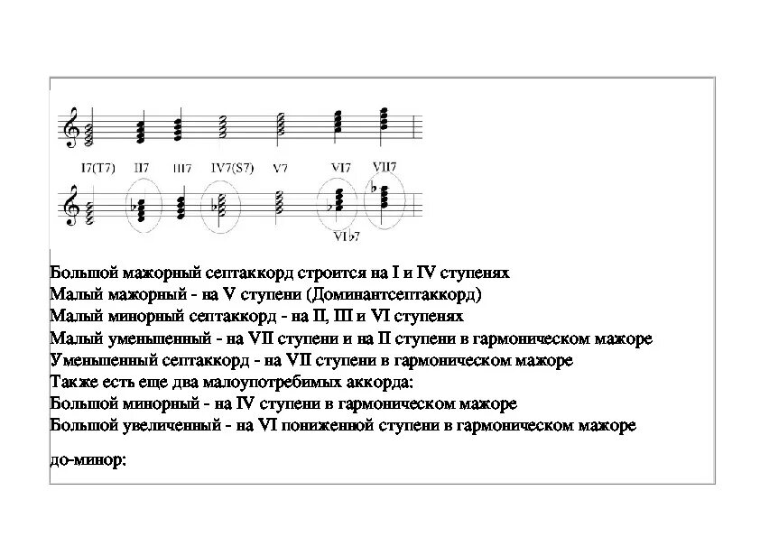 Септаккорд второй ступени. Построение аккордов в тональности. Ступени аккордов в тональности. На каких ступенях строятся все аккорды. Малый мажорный септаккорд и его обращения.