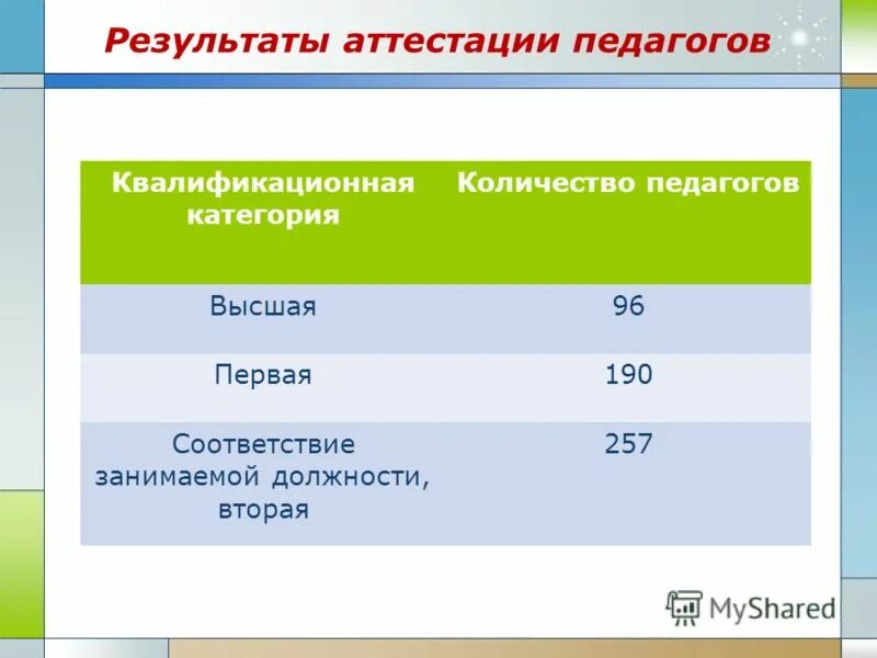 рекомендации для аттестации. модель аттестации учителей на основе использования ефом. результаты аттестации преподавателей. результаты аттестации педагогический работник. список на аттестацию педагогических работников.