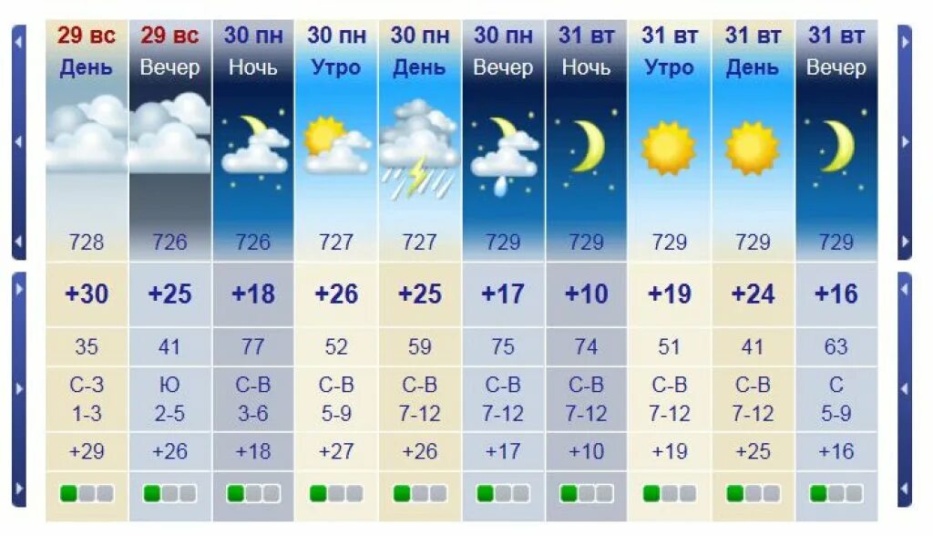 Погода в каспийске от метеонова. Погода в сургуте на месяц. Метеонова барнаул. Метеонова. Погода в белово на неделю.